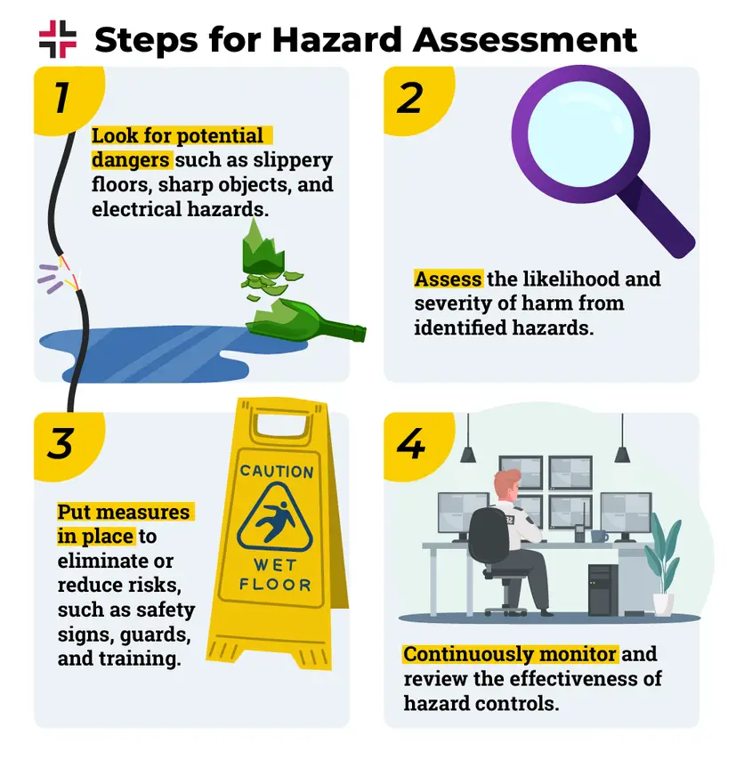 Hazard Assessment